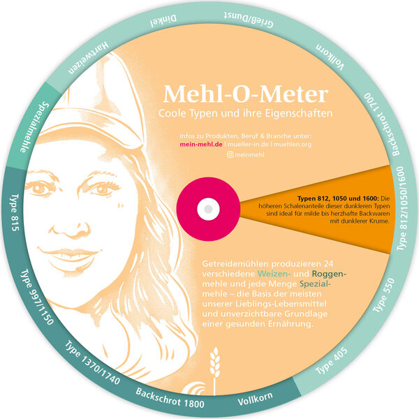 Mehl-O-Meter